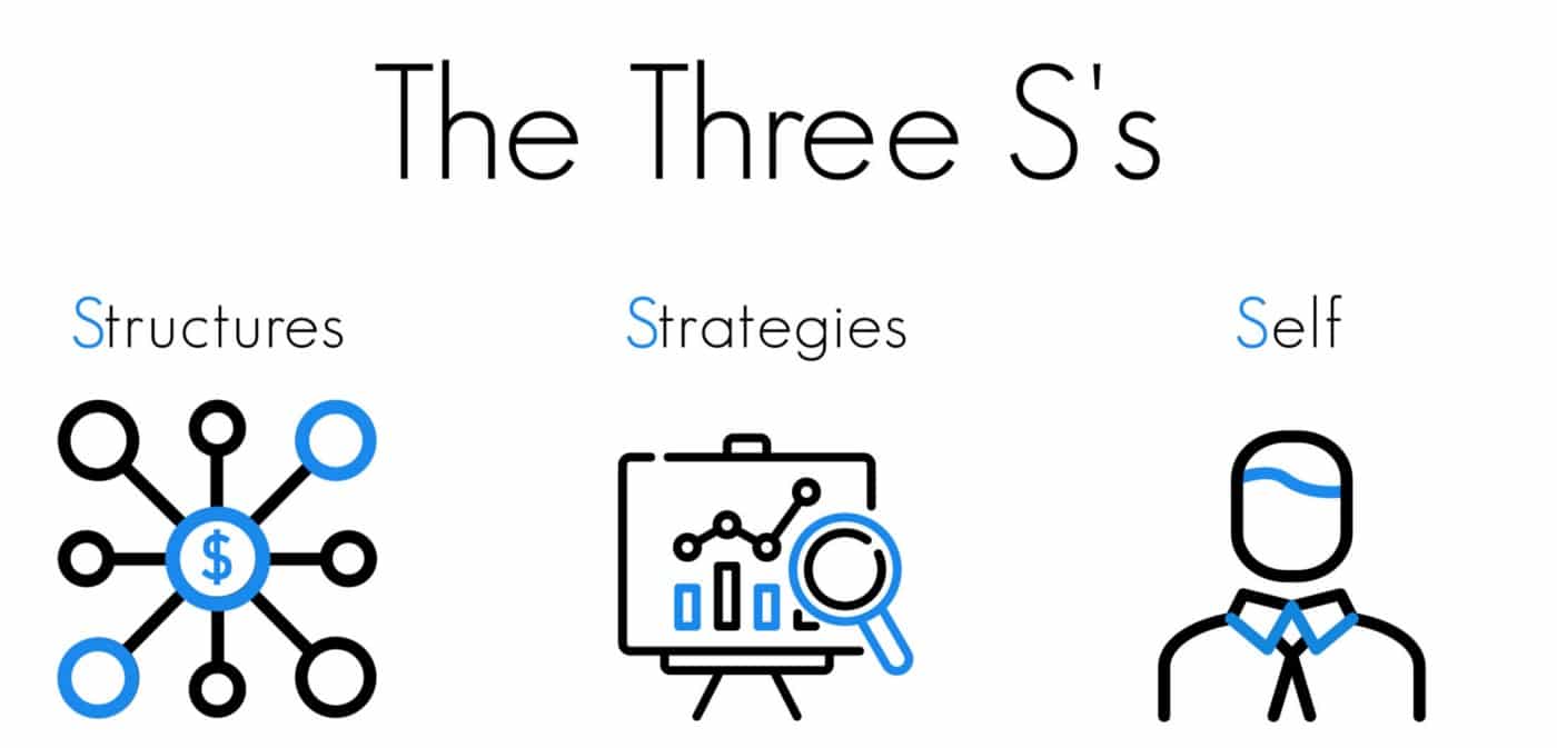 The Three S's